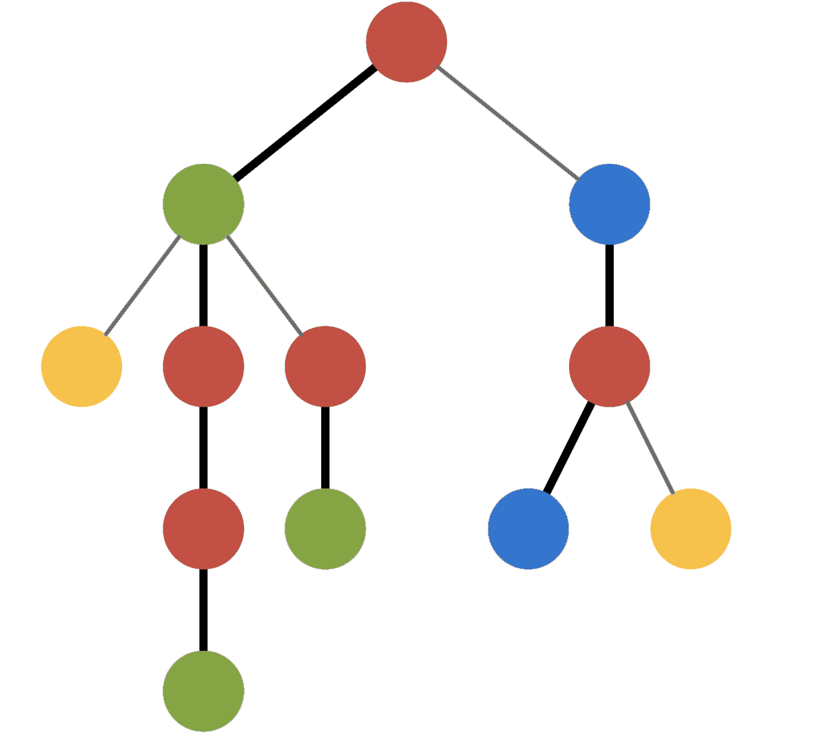 dsu-on-tree-3.png